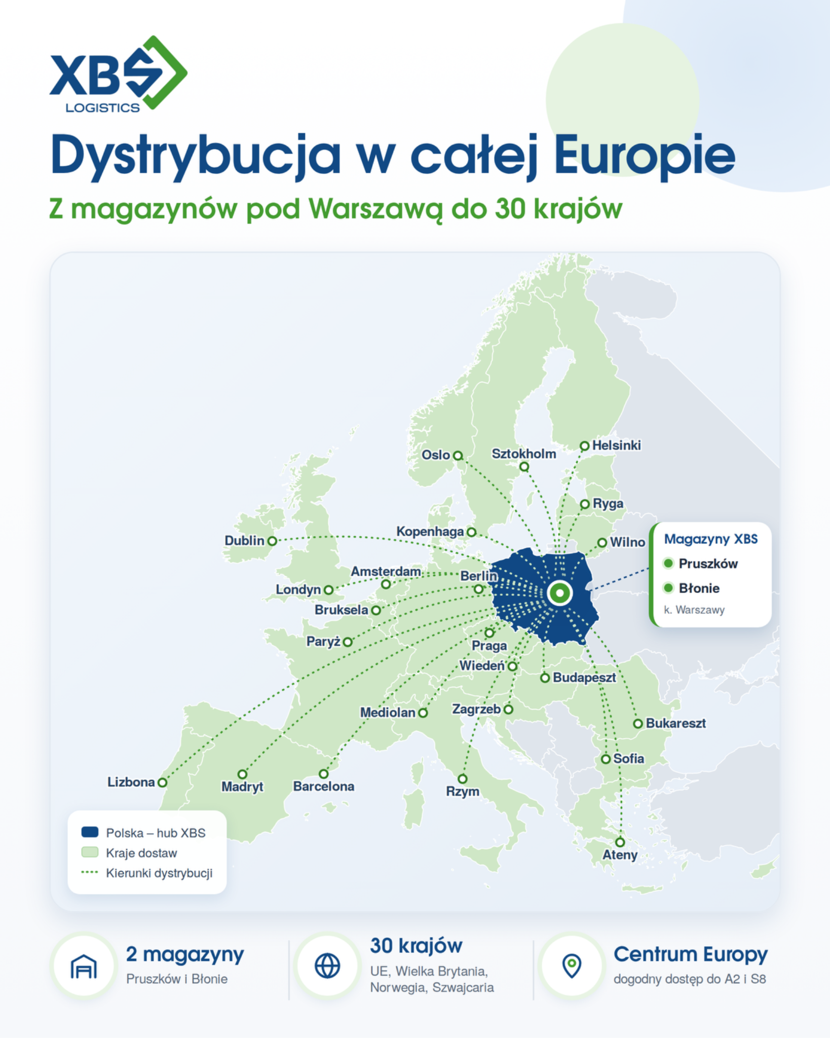Mapa Europy z kierunkami dystrybucji z lokalizacji XBS pod Warszawą