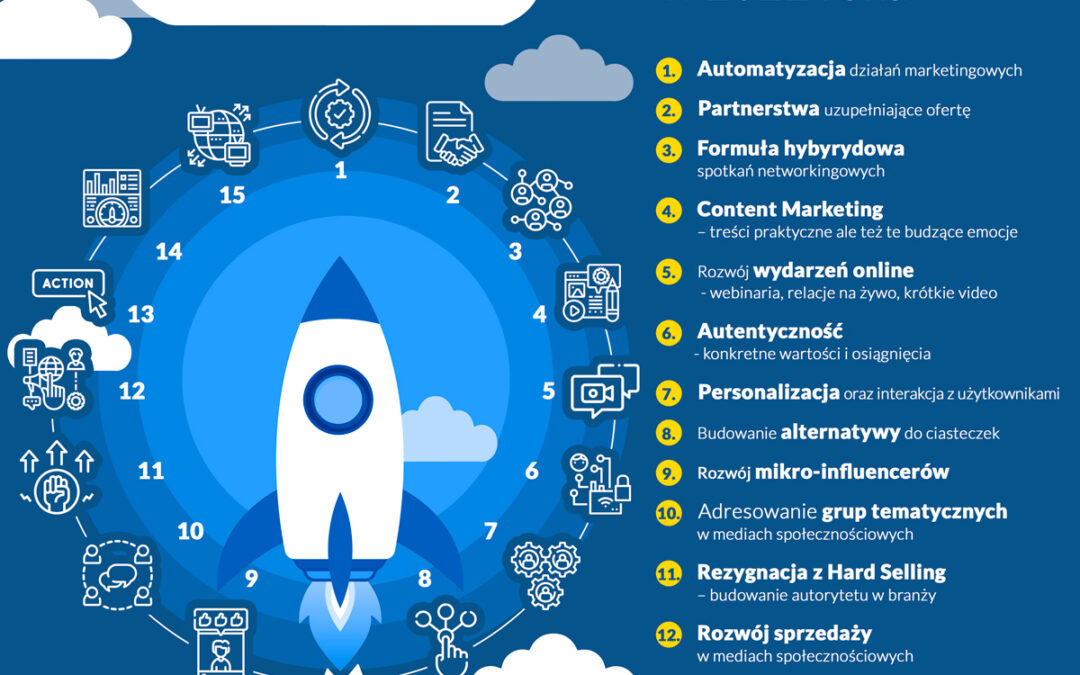 15 trendów w&nbsp;marketingu w&nbsp;2022 roku
